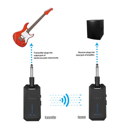 CUVAVE Transmissor e Receptor de Áudio Recarregável, Sistema de Guitarra Sem Fio, ISM Band para Amplificador de Guitarra Elétrica, WP-5G, 5.8GHz